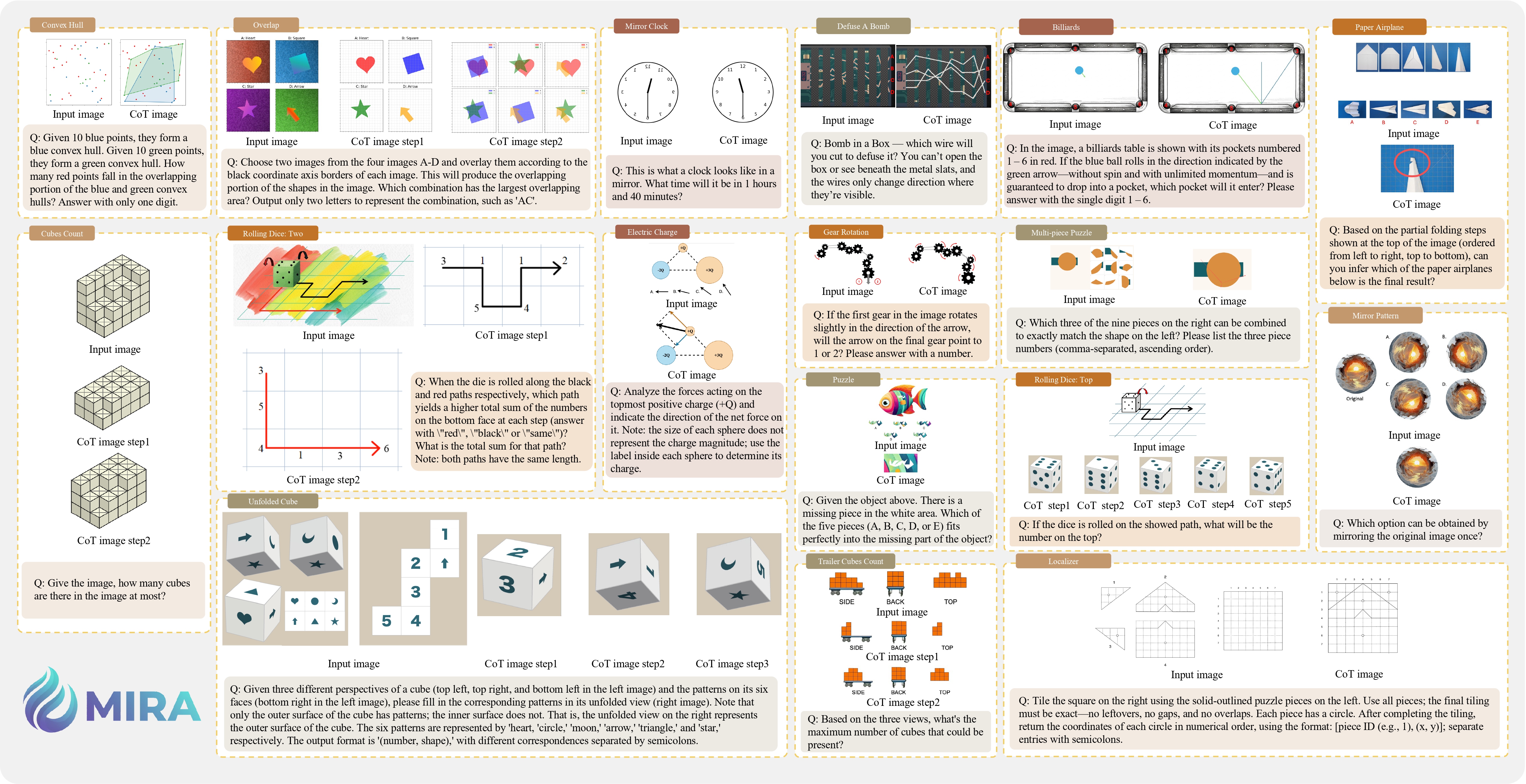 Reference to Figure 2 from MIRA paper