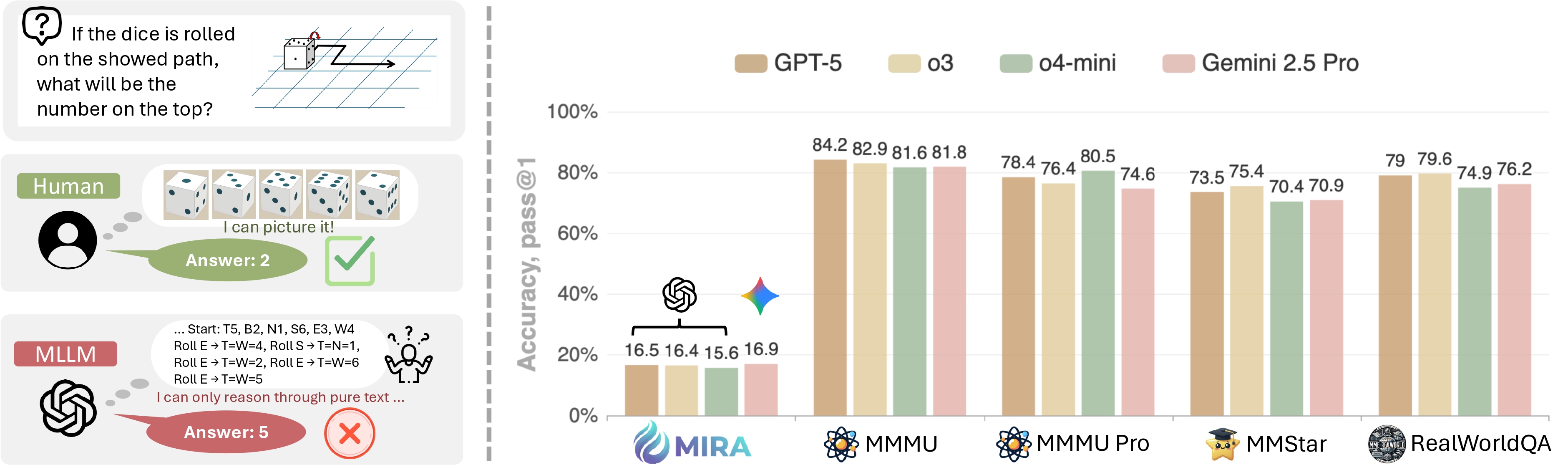 Reference to Figure 1 from MIRA paper